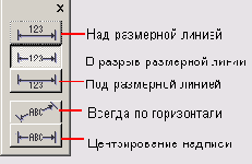 Кнопки размещения размерной надписи по отношению к размерной линии