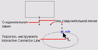 Заключительный этап построения соединительной линии