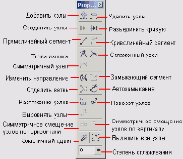 Редактирование узлов