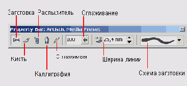 Панель атрибутов инструмента Artistic Media