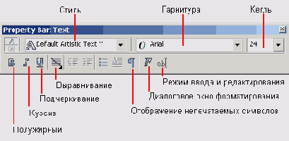 Панель атрибутов инструмента Text