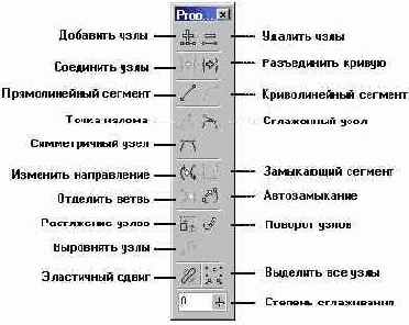 Элементы управления масштабом