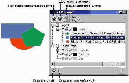 Выравнивание объектов по левому краю страницы